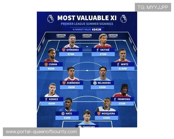 英超球队在本赛季欧冠对阵西甲球队中暂时领先 展现出强劲实力