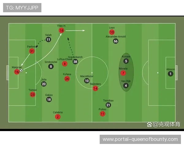 后克洛普时代：利物浦战术重塑与阵痛期挑战