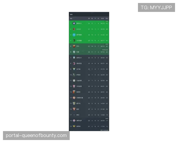 报告显示：意甲顶级俱乐部比赛日收入创近十年新高